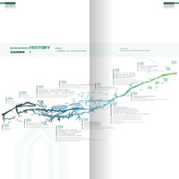 1468293207257157.jpg 發(fā)展歷程.jpg